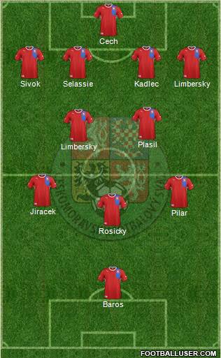 Czech Republic Formation 2012