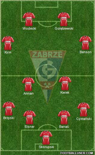 Gornik Zabrze Formation 2012