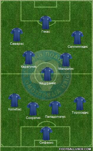 Greece Formation 2012