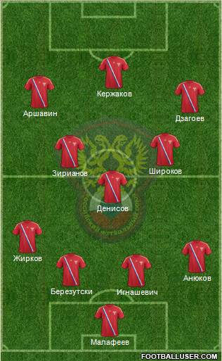 Russia Formation 2012