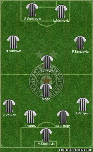 FK Partizan Beograd Formation 2012