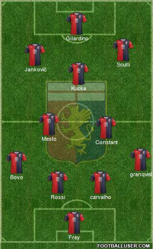 Genoa Formation 2012