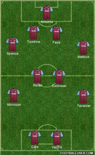 West Ham United Formation 2012