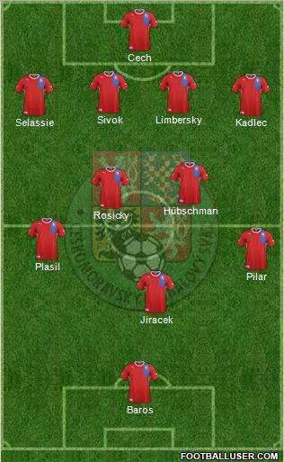 Czech Republic Formation 2012