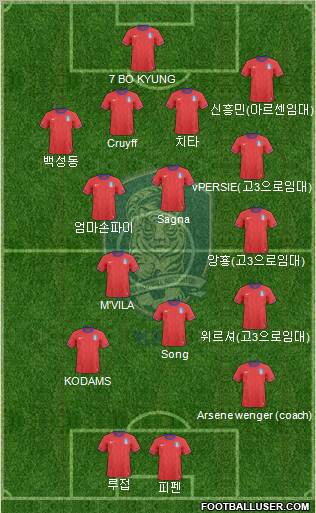 South Korea Formation 2012