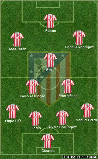 Atlético Madrid B Formation 2012