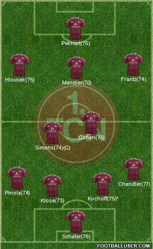 1.FC Nürnberg Formation 2012