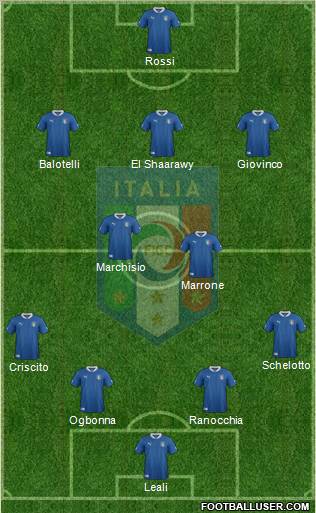 Italy Formation 2012