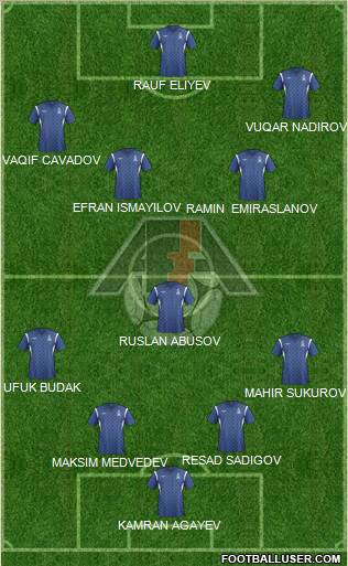 Azerbaijan Formation 2012