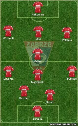 Gornik Zabrze Formation 2012