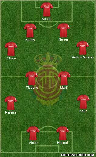 R.C.D. Mallorca S.A.D. Formation 2012