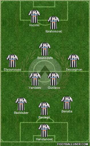 Udinese Formation 2012