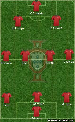 Portugal Formation 2012