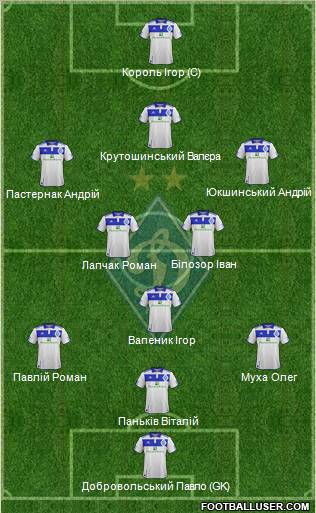 Dinamo Kiev Formation 2012