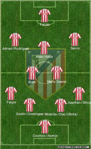 Atlético Madrid B Formation 2012