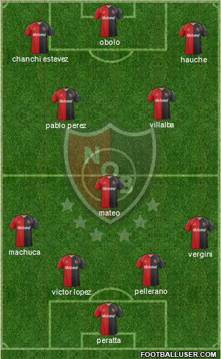 Newell's Old Boys Formation 2012