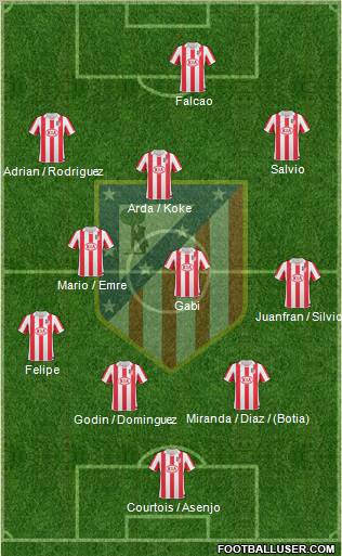 Atlético Madrid B Formation 2012