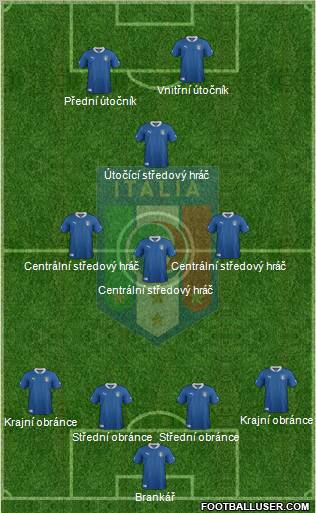 Italy Formation 2012