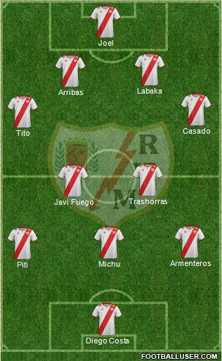 Rayo Vallecano de Madrid S.A.D. Formation 2012