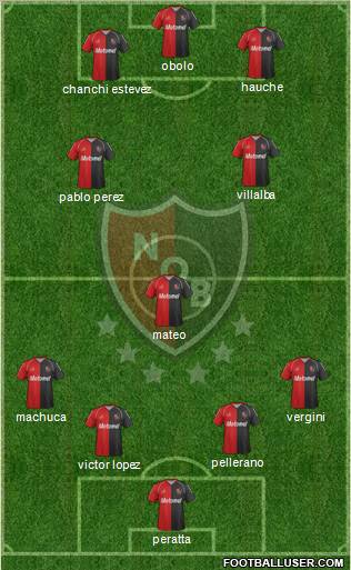 Newell's Old Boys Formation 2012