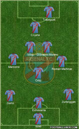 Arsenal de Sarandí Formation 2012