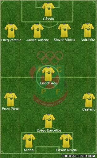 Futebol Clube Paços de Ferreira Formation 2012