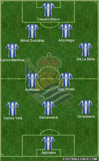 Real Sociedad S.A.D. Formation 2012