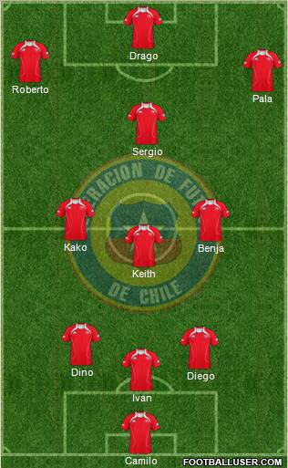 Chile Formation 2012