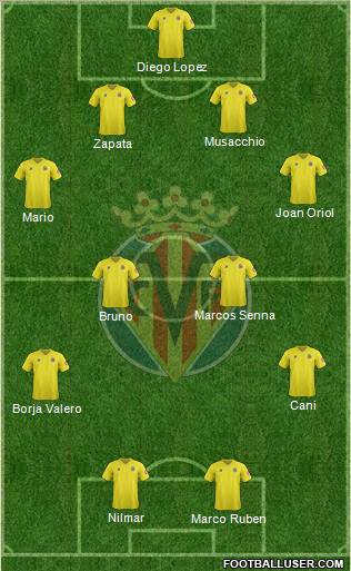 Villarreal C.F., S.A.D. Formation 2012