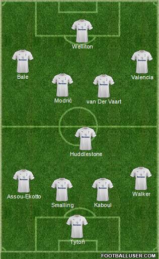 Tottenham Hotspur Formation 2012