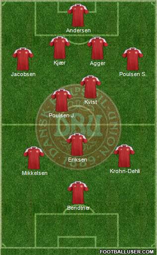 Denmark Formation 2012