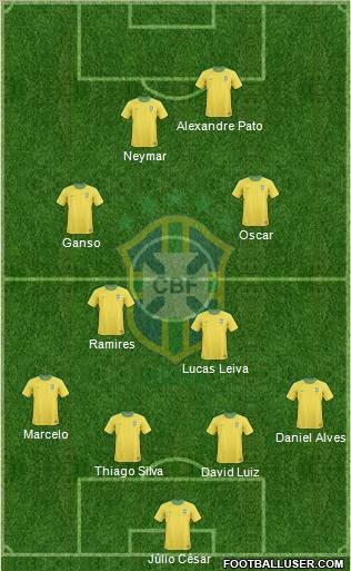 Brazil Formation 2012