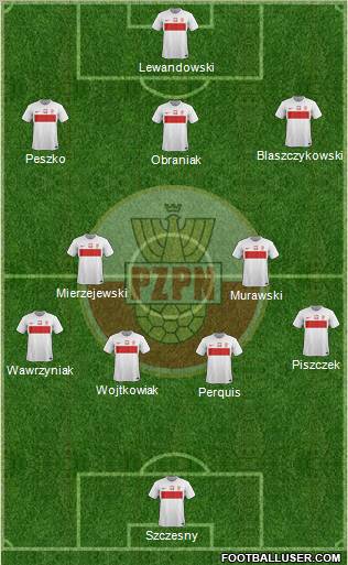 Poland Formation 2012