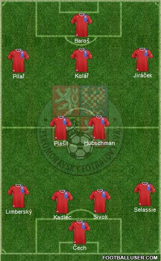 Czech Republic Formation 2012