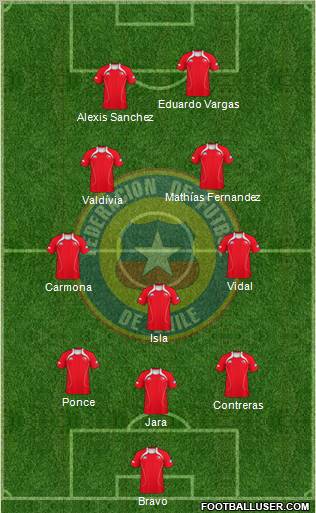 Chile Formation 2012