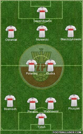 Poland Formation 2012