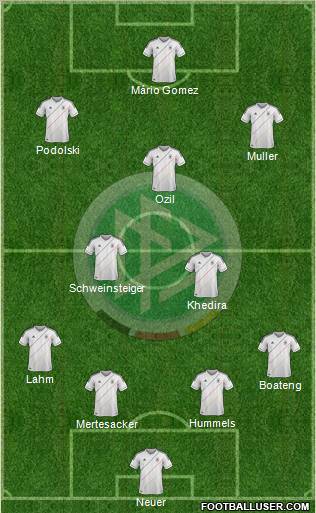 Germany Formation 2012