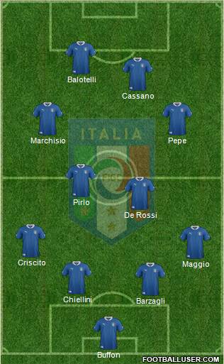 Italy Formation 2012