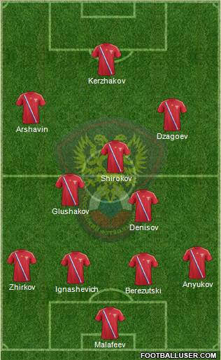 Russia Formation 2012