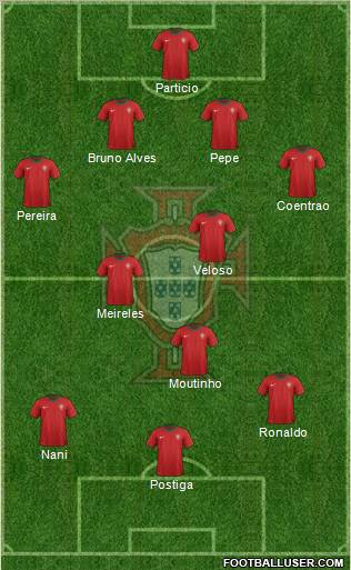 Portugal Formation 2012