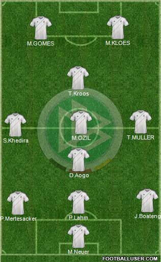 Germany Formation 2012