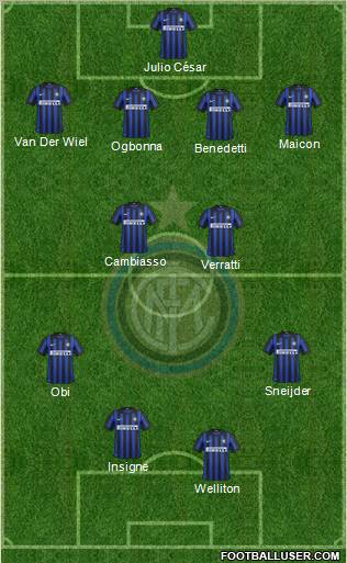 F.C. Internazionale Formation 2012