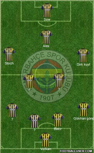 Fenerbahçe SK Formation 2012