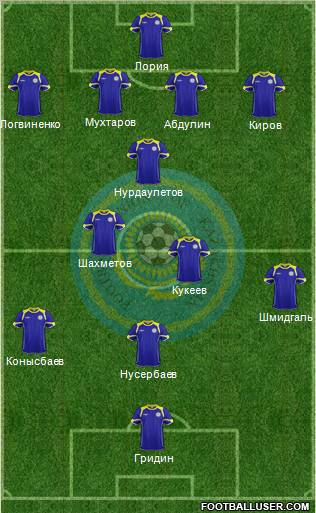 Kazakhstan Formation 2012