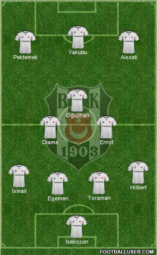 Besiktas JK Formation 2012