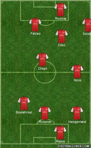 Arsenal Formation 2012