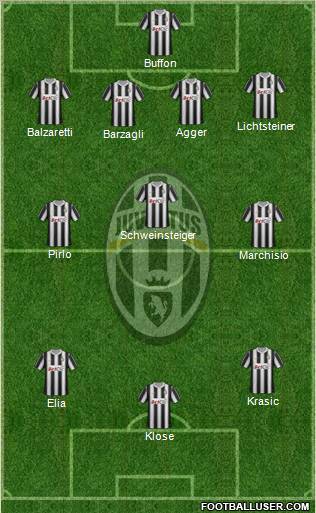 Juventus Formation 2012