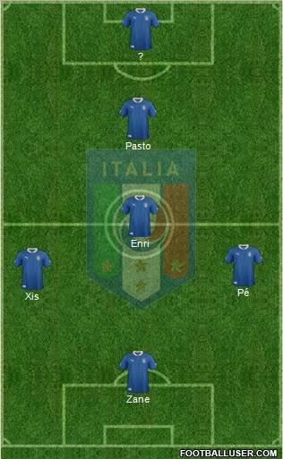 Italy Formation 2012