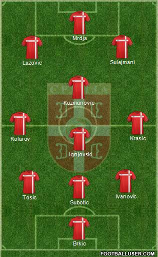 Serbia Formation 2012