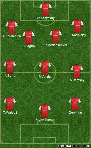 Arsenal Formation 2012